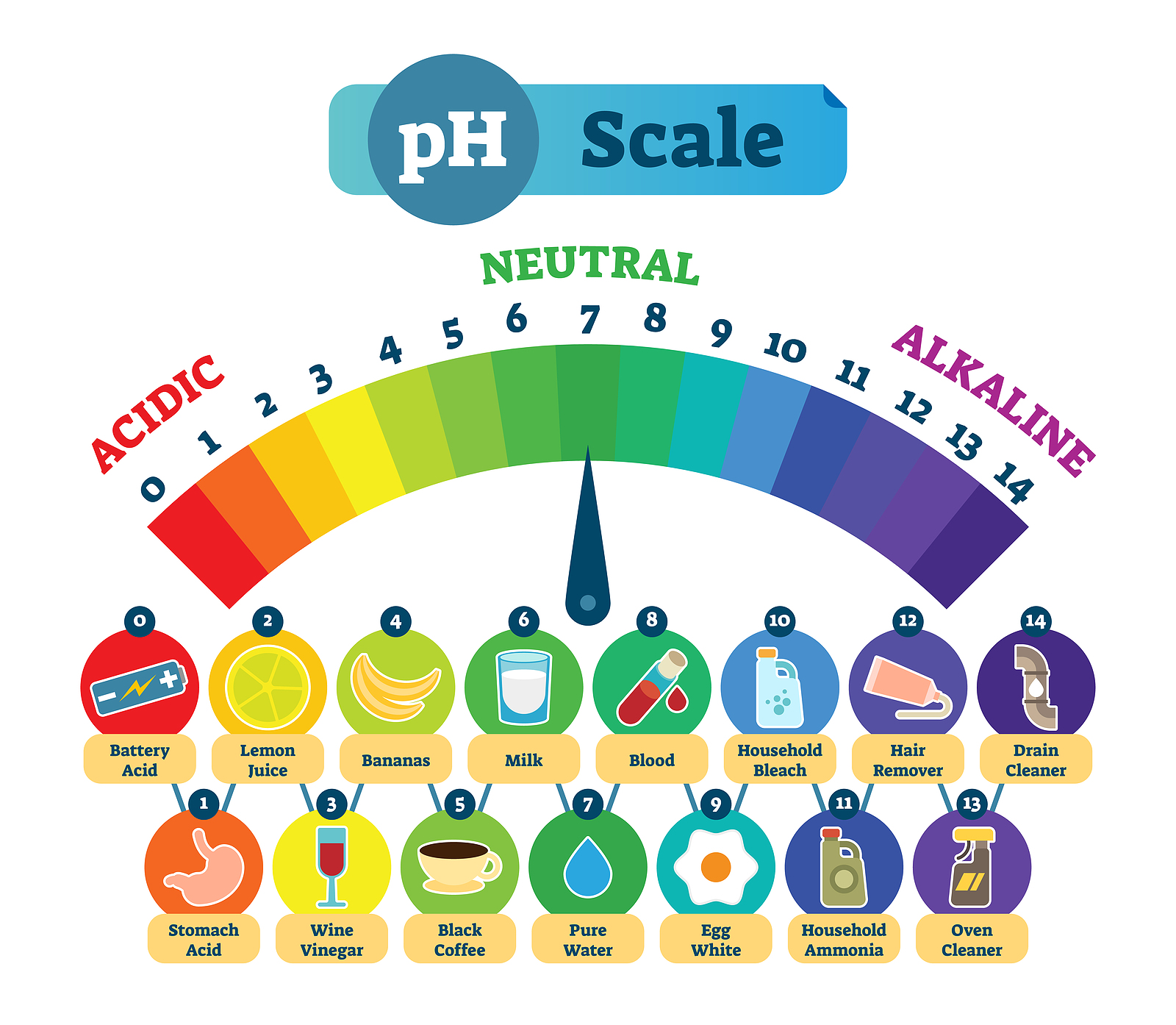 the-importance-of-water-ph-to-global-water-quality-ansa-north-america